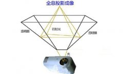 全息互動投影在數(shù)字展廳中的應(yīng)用