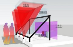 幻影成像和全息投影的詳細(xì)區(qū)別